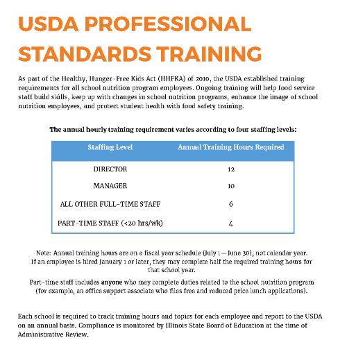 USDA Professional Standards Reference